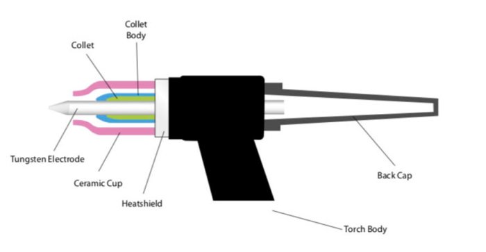 Tig welding torch parts name