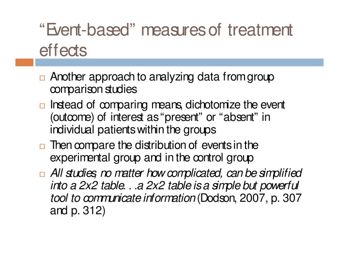 Treatment outcome research study evaluating psychology psychological prevention works received dependent benefit introduction disorders variables individual characteristics independent including measure