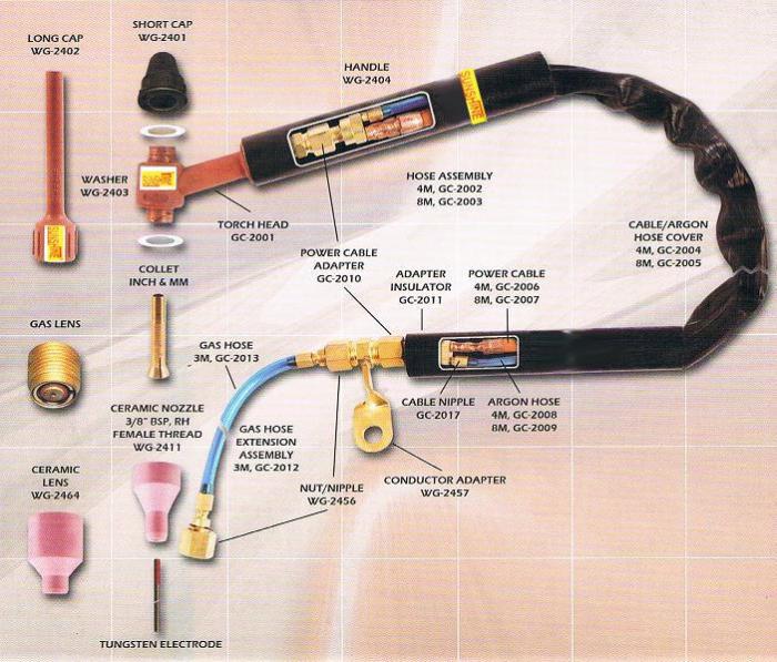 Tig torch welding collet stubby inspirasi keramik weldingcity gambar