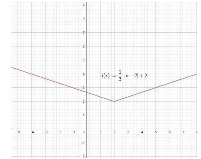 What is the solution to the equation below mc018-1.jpg