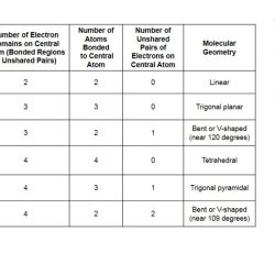 Molecular shape and polarity worksheet answers