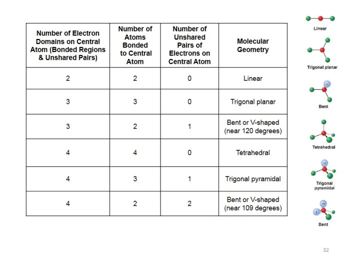 Molecular shape and polarity worksheet answers