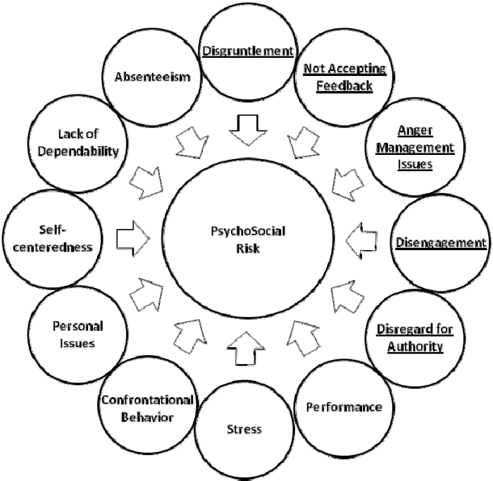 Hurting oneself on purpose is a behavioral indicator of abuse