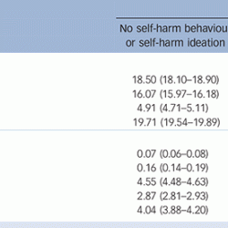 Harm self practice general challenge young people figure bjgp