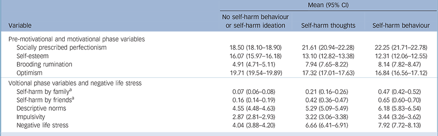 Harm self practice general challenge young people figure bjgp